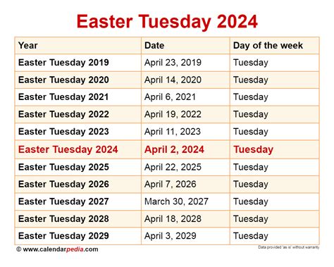 easter monday and tuesday 2024